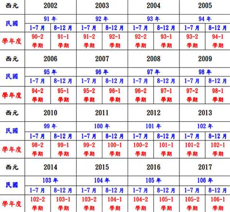 85年次|民國85年出生 西元 年齢對照表・台灣國定假期